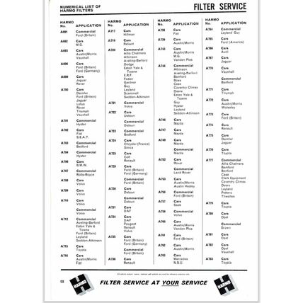 Harmo Filter Catalogue 1978 PDF