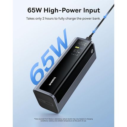 Baseus 145W Power Bank, 20,800Mah 4-Port Laptop Portable Charger (77Wh), PD Fast