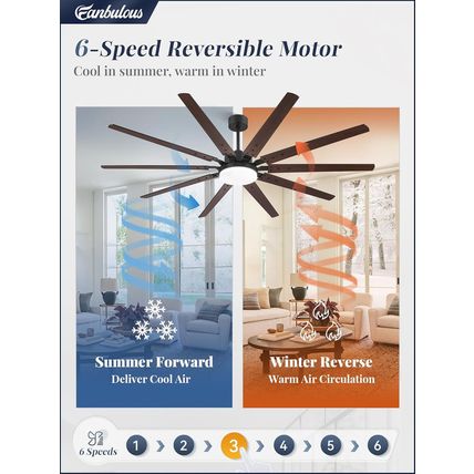 84 Inch Industrial Ceiling Fans with Lights, Large Ceiling Fan with Quiet DC Mot