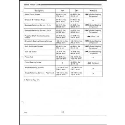 Johnson 125C 130 200 225 250 90° LV Outboard Service Manual 1997 520212 PDF
