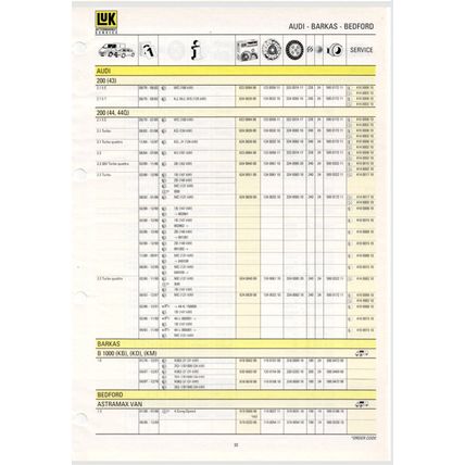 LUK Clutch Parts Catalogue 1990s PDF
