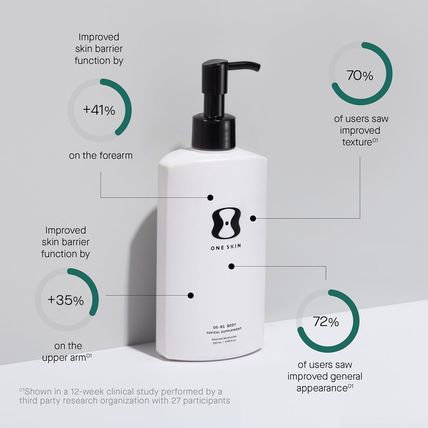 BODY OS-01 Peptide Skin Longevity Daily Moisturizer- Improves Skin Texture & Bar