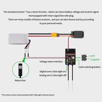 HOTRC CT-8A RC Transmitter and Receiver 8 Channel 2.4Ghz Hand Controlled RC Car