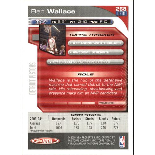 2004-05 Topps Total Basketball Ben Wallace SILVER