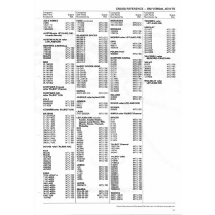 Supra Power And Brake Parts Catalogue 1980s PDF