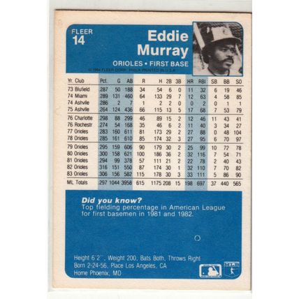1984 Fleer Eddie Murray baseball card #14– Orioles