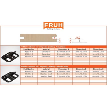 Hidden Deck Fasteners for Composite Deck Boards - 8.5Mm / 0.334" Groove Height -