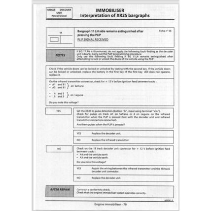 Renault Laguna Vol 2 Diag 7 Manual 1998 DIAG7 7711198317 PDF