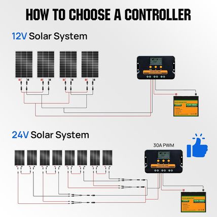 ECO-WORTHY 400W Solar Panels 4Pcs 100 Watt 18V Monocrystalline Solar Panel Modul