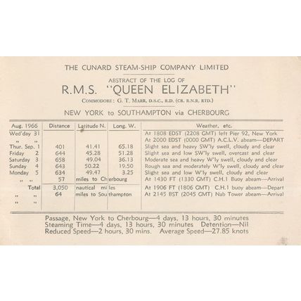RMS Queen Elizabeth Ship Old Ticket Tariff Cabin Postcard