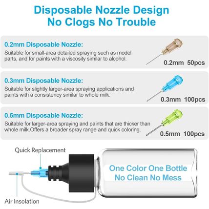 No-Clean Airbrush Kit with Disposable Nozzle (50Pcs X 0.2Mm & 100Pcs X 0.3Mm & 1