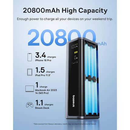 Baseus 145W Power Bank, 20,800Mah 4-Port Laptop Portable Charger (77Wh), PD Fast