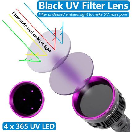 ALONEFIRE SV44 20W 365Nm UV Flashlight USB Rechargeable Ultraviolet Black Light