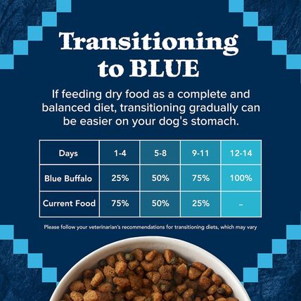 Blue Buffalo Wilderness Natural High-Protein Dry Food for Adult Dogs, Chicken Re