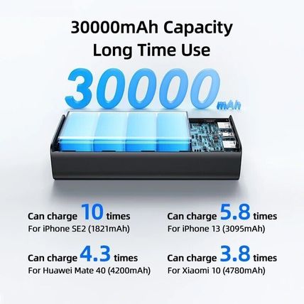 USAMS 65W Power Bank 30000mA Portable Battery Charger For iPhone Laptop Tablet