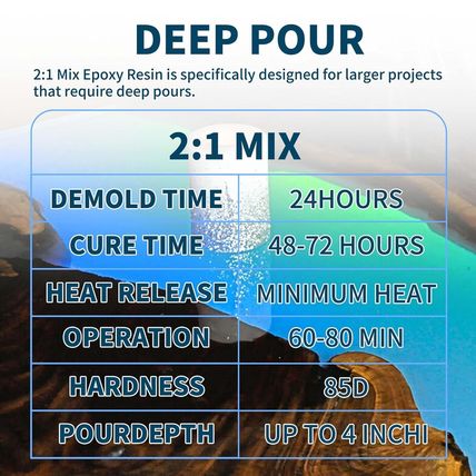 Deep Pour Epoxy Resin, 1.5 Gallon 2-4" Pour Depths Epoxy Resin Kit Crystal Clear