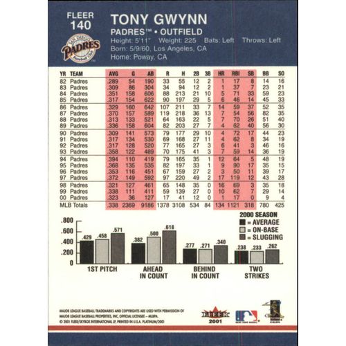 2001 Fleer Platinum Tony Gwynn #140