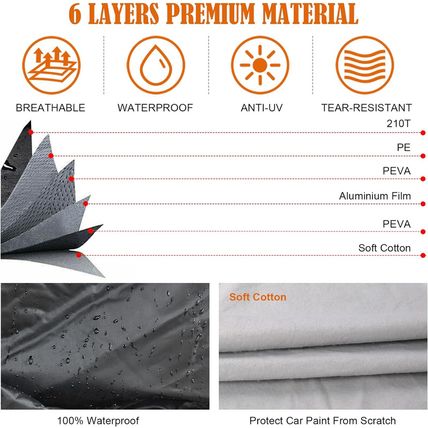 Waterproof Car Cover Replace for 2007-2025 Chevy Tahoe/Gmc Yukon/Cadillac Escala