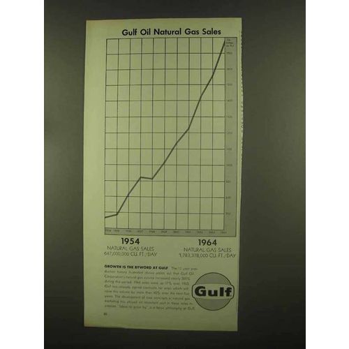 1965 Gulf Oil Ad - Natural Gas Sales