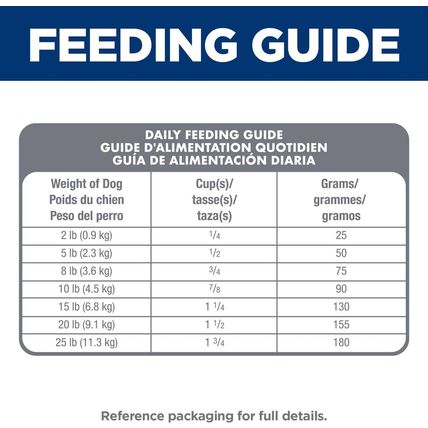 Hill'S Science Diet Sensitive Stomach & Skin, Adult 1-6, Small & Mini Breeds Sto