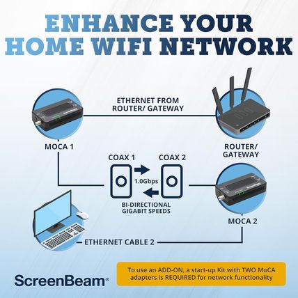 Screenbeam Bonded Moca 2.0 Network Adapter for High Speed Internet, Ethernet ove