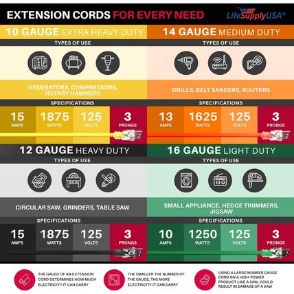 100Ft Outdoor/Indoor Extension Cord 10/3 Gauge Ultra Heavy Duty 3 Prong SJTW, Wa