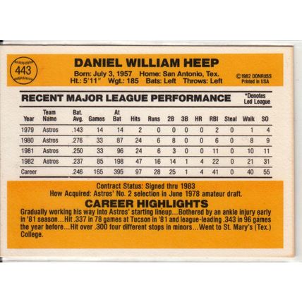 1983 Donruss baseball card 443 Danny Heep