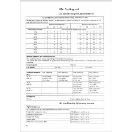 Volvo L110E L120E Cab And Interior Repair Service Manual VOE21B1000145 2003 PDF