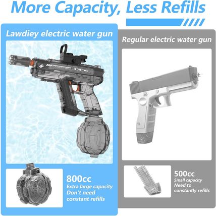 Electric Water Guns for Adults & Kids,Realistic Automatic Water Gun with 26-32 F