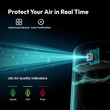 Resiners Purair Air Purifier for Epoxy Resin, Resin Air Purifier with H13 True H