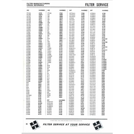 Harmo Filter Catalogue 1978 PDF