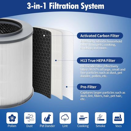 2 Pack 12030 Medium Room True HEPA Air Purifier Replacement Filter Compatible wi