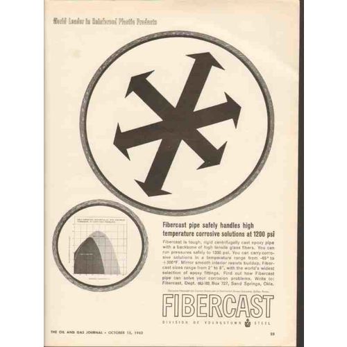 YOUNGSTOWN STEEL 1962 Fibercast high temperature pipe oil vintage ad