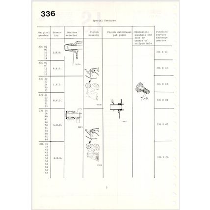 Renault MR171 Service Bulletins 1978 To 1981 PDF