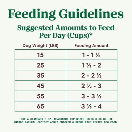 Nutro Natural Choice Adult Dry Dog Food, Chicken and Brown Rice Recipe 30 Lbs.