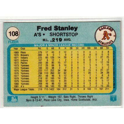 1982 Fleer baseball card 108 Fred Stanley- Athletics