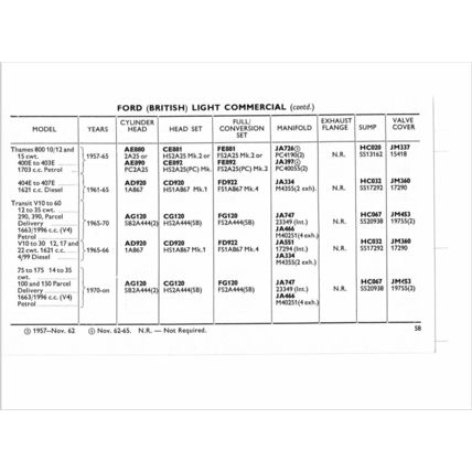 Halls Gaskets Pocket Edition 1972 72 09 PDF