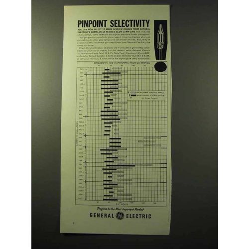 1964 General Electric Glow Lamps Ad - Selectivity