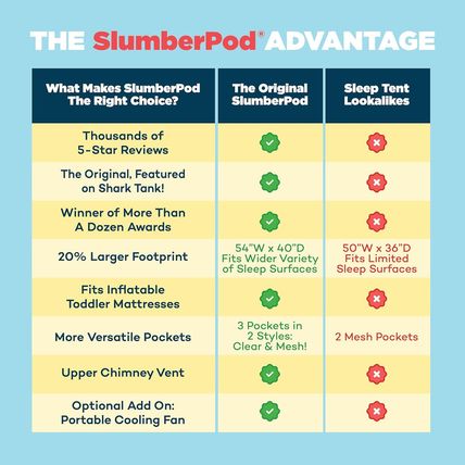 Slumberpod the Original Blackout Sleep Tent Travel Essential for Babies and Todd