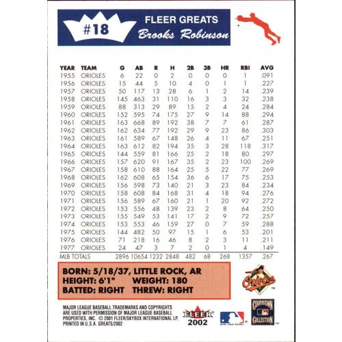 2002 Greats Of The Game Brooks Robinson #18
