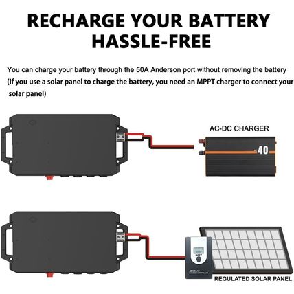 Battery Box Power Center with USB and Anderson Plug, Group 24-31 12V Waterproof
