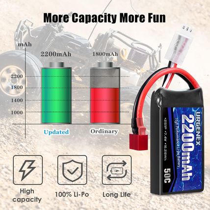 URGENEX 7.4V 2200Mah Lipo Battery 50C(Burst 80C) High Discharge Rate RC Batterie