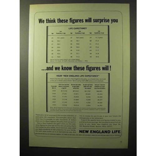 1964 New England Life Insurance Ad - Figures Surprise