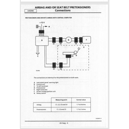 Renault Laguna Volume 1 Diag 6 Manual 1998 DIAG6 7711198310 PDF