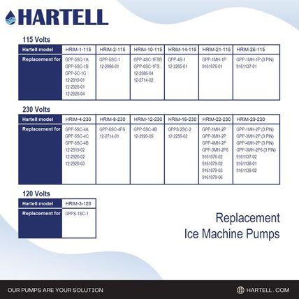 HARTELL HRIM-3-120 Replacement Ice Machine Pump, Replaces GPPS-1SC-1