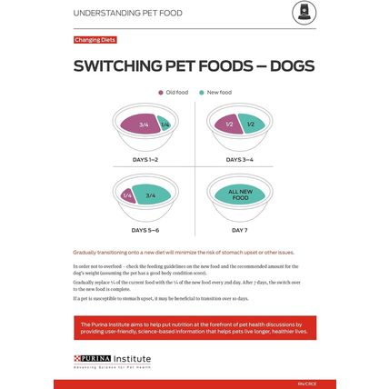 Purina ONE True Instinct with a Blend of Real Turkey and Venison Dry Dog Food -