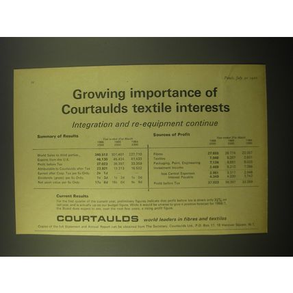 1966 Courtaulds Fibres and Textiles Ad - Growing importance of Courtaulds