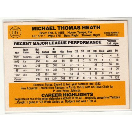 1983 Donruss baseball card 517 Mike Heath