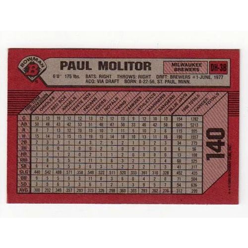 1989 Bowman Paul Molitor baseball card #140 NM- HOF-Brewers