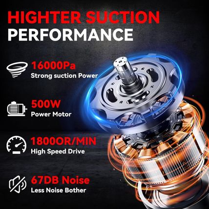 KXX Cordless Vacuum for Milwaukee M18 Battery, 5 in 1 Handheld Electric Vacuum C